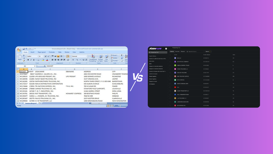 Carrier411 vs. AizenFlow