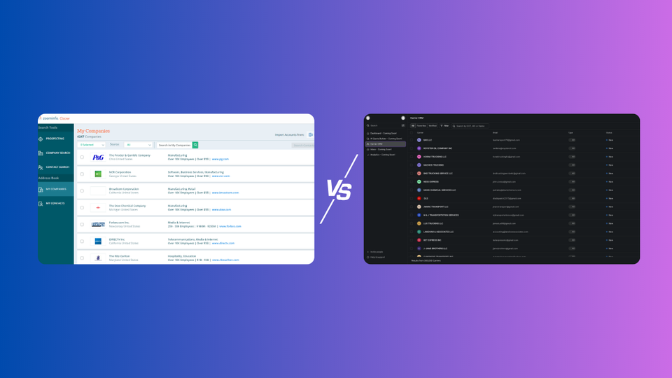 ZoomInfo vs. AizenFlow